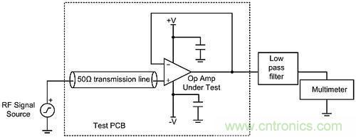 線性電路中，量化射頻干擾如何對其造成影響？