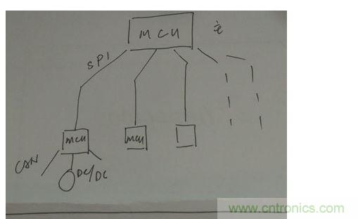 菊花鏈通訊替代傳統(tǒng)的CAN總線通訊。