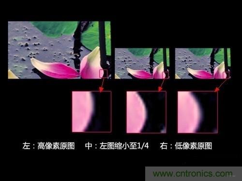 iPhone 6s告別800萬像素，探秘新攝像頭“1.22微米像素”