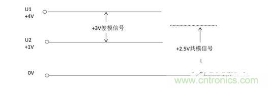 二、什么是共模信號(hào)與差模信號(hào)？