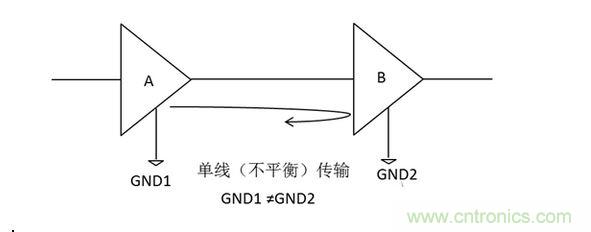 三、為什么要抑制共模信號(hào)？