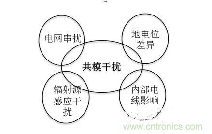四、共模干擾是如何產(chǎn)生的？