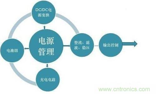 二、提高電能的使用效率