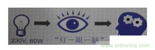 一、 閃變的定義