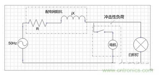 二、閃變的影響