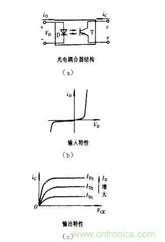 光耦合器結(jié)構(gòu)及輸入、輸出特性