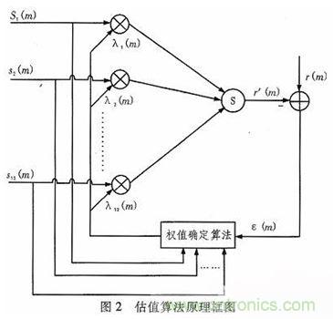 算法簡(jiǎn)單又有效，消除多用戶(hù)鏈路數(shù)據(jù)傳輸干擾的方法