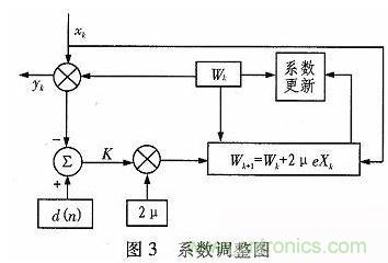 算法簡(jiǎn)單又有效，消除多用戶(hù)鏈路數(shù)據(jù)傳輸干擾的方法