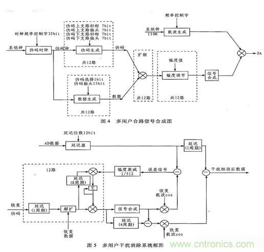算法簡(jiǎn)單又有效，消除多用戶(hù)鏈路數(shù)據(jù)傳輸干擾的方法