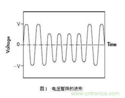 如何解決電壓暫降問題？