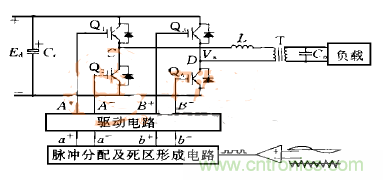 逆變變壓器直流不平衡？原因都在這