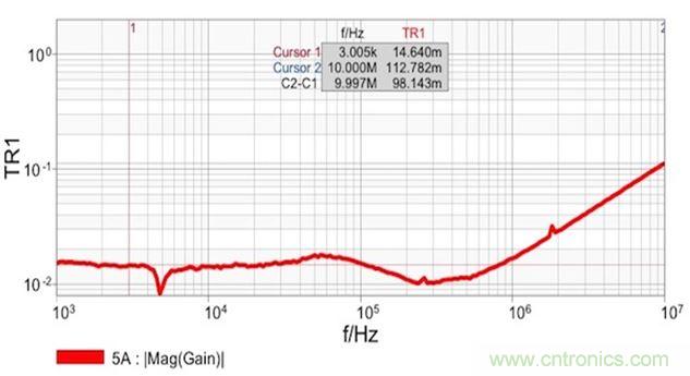 圖7：雙端口阻抗測(cè)量結(jié)果顯示 在14mΩ和1.8nH電感時(shí)具有平坦響應(yīng)。這個(gè)電感值是從10MHz時(shí)的112mΩ計(jì)算得到的。