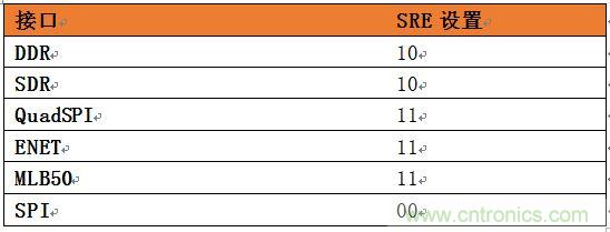 表4：針對(duì)SoC不同接口的推薦壓擺率設(shè)置。