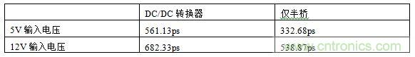  表1，測試結(jié)果概述