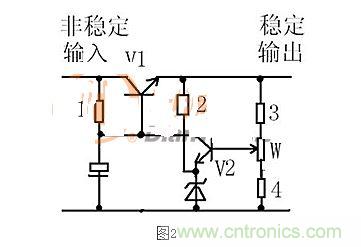 【導讀】本文通過圖文并茂的形式，言簡意賅的講解了一種簡單的穩(wěn)壓三極管工作原理，對于新手來說非常易于理解。在閱讀過本文后，相信大家都對穩(wěn)壓三極管的工作方式有了自己獨到的見解，小編也將持續(xù)關注穩(wěn)壓三極管的相關知識，并為大家整理成文章。  相信談到穩(wěn)壓三極管，很多從業(yè)不久或剛剛入門的設計者都會覺得比較陌生。因為在電路設計中，最常見的穩(wěn)壓器件為二極管，而非三極管，但實際上三極管也是擁有穩(wěn)壓作用的，在本文將為大家介紹關于穩(wěn)壓三極管電路的工作分析，通過淺顯易懂的方式來幫助大家理解。 1 圖1  圖1是一個固定穩(wěn)壓電路。電阻作用1是向三極管提供偏置電流，使三極管導通。2是向穩(wěn)壓管提供工作電流，穩(wěn)壓管接在基極上。所以基極的電壓被穩(wěn)壓管穩(wěn)定了。又因為三極管基極與射極之間是一個二極管，而二極管導通時兩端電壓是穩(wěn)定的0.7V（以硅管算）。所以此電路輸出電壓等于穩(wěn)壓管穩(wěn)定值減0.7V。電容的作用與穩(wěn)壓無關，但是在這類穩(wěn)壓電路中往往“順便”用它。其作用是與三極管構成“電子濾波”電路，利用三極管的放大作用，在輸出端得到擴大了hFE（三極管放大倍數(shù)）倍的濾波效果，這是接在輸出端的濾波電容無法相比的。右圖的電容也是此作用。 2 圖2是一個輸出可調的串聯(lián)調整穩(wěn)壓電路。三極管V1叫調整管，起到調整輸出電壓作用。V2叫比較放大管。起到把取樣信號與基準電壓進行比較并放大后控制調整管的作用。電阻1作用是向三極管V1提供偏置電流，使三極管導通。電阻1另一個作用是向V2提供工電源。電阻2向穩(wěn)壓管提供工作電流。電阻3.4及W構成取樣電路。穩(wěn)壓管給V2提供基準電壓。此電路工作原理如下：設因負載變化或輸入電壓波動或其它原因使輸出電壓升高---------經取樣電路取樣，V2基極電壓也升高---------V2基極電流加大------V2集電極電流加大--------V2集電極電壓即V1基極電壓下降----------V1射極即輸出電壓下降------結果就是輸出電壓實際并沒有升高。同理，輸出電壓也不會下降。只能是一個穩(wěn)定值。調整W可調高或調低輸出電壓。