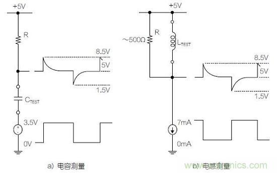 圖1：利用變頻方波測(cè)量電容器和電感器的基本原理圖。