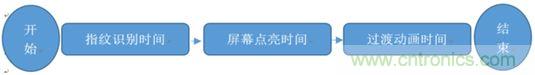 橫向測評十大暢銷款，看手機指紋解鎖哪家歡喜哪家愁？