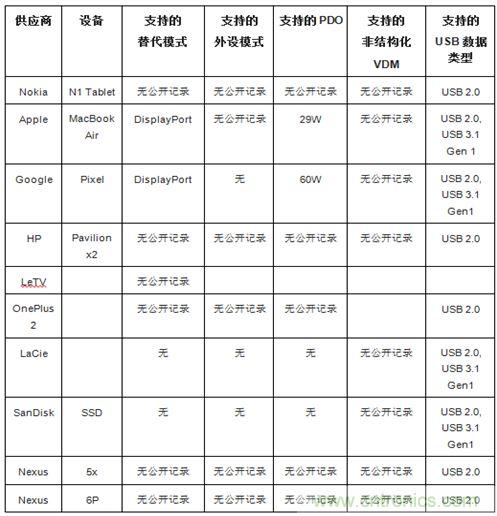 右側(cè)圖片按照DSC規(guī)范進(jìn)行了2.5x壓縮，左側(cè)圖片未經(jīng)壓縮。瀏覽者很難看出兩者的差別。