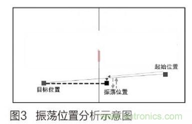 人工智能走入百姓家，基于STM32的家庭服務(wù)機(jī)器人系統(tǒng)設(shè)計(jì)