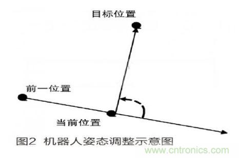 人工智能走入百姓家，基于STM32的家庭服務(wù)機(jī)器人系統(tǒng)設(shè)計(jì)