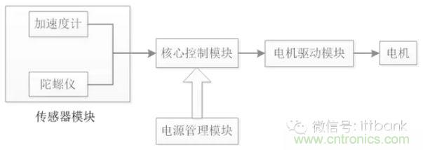 車隨心動，欲罷不能——Ninebot 九號電動平衡車
