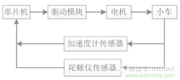 車隨心動，欲罷不能——Ninebot 九號電動平衡車