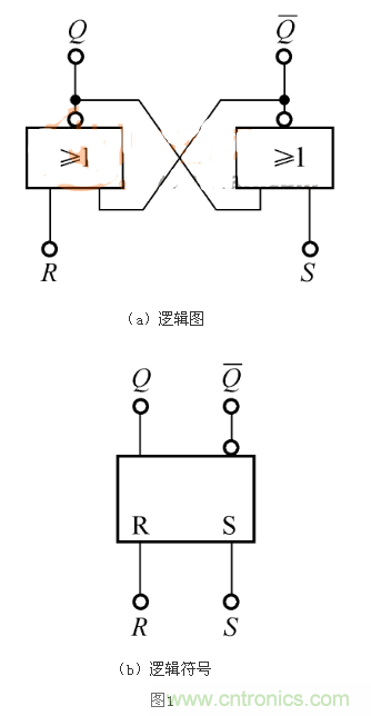 RS觸發(fā)器的Qn+1=1，是怎么回事？