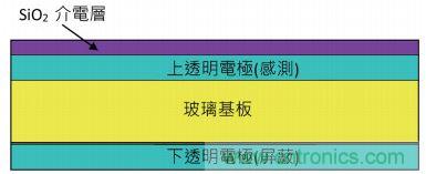 動動手指就能掌控一切，帶你揭開觸控技術的神秘面紗！
