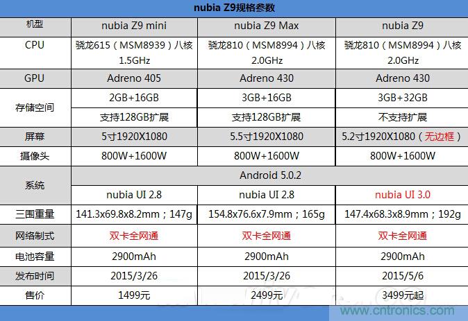 無(wú)邊框的 nubia Z9 ，一款既有驚喜，又有驚艷的智能手機(jī)