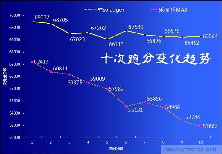 三星S6 edge+評測：擊退note 5，帶著雙曲屏卷土重來