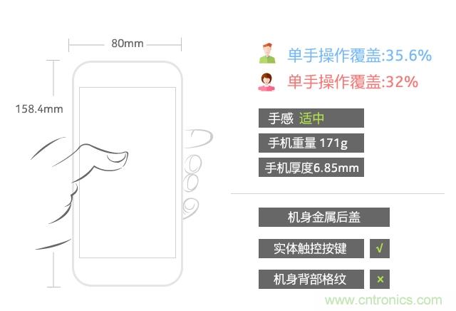 Hi-Fi革命！vivo X6 Plus深度評測：夠快才暢快