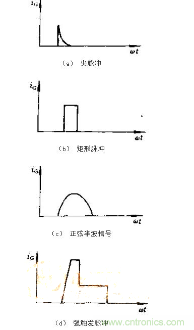 設(shè)計(jì)可控硅出發(fā)電路，先滿足以下要求！