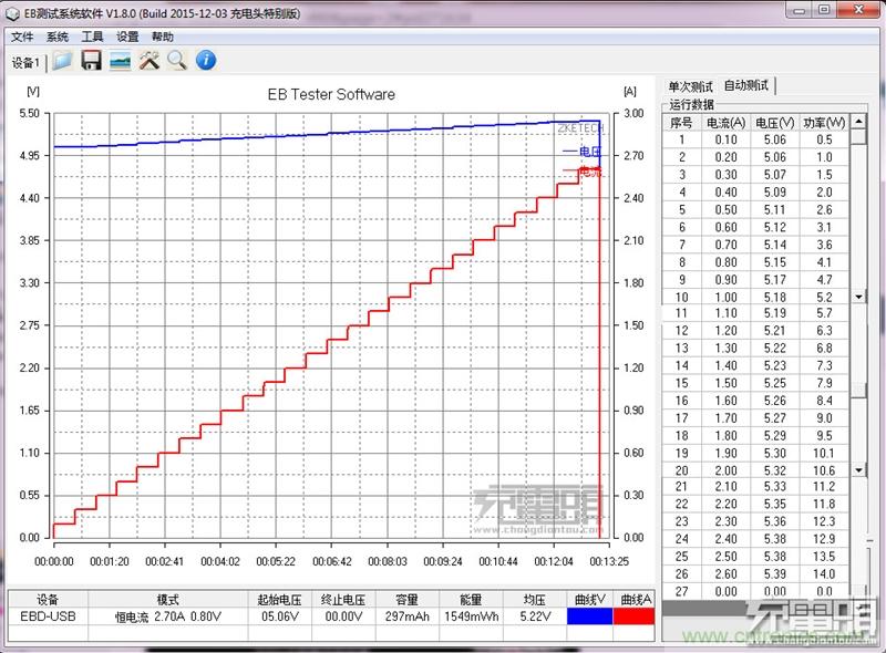 小米車載充電器拆解評測：49元能讓這枚“子彈”飛多遠？