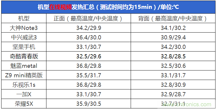 2015年9款千元智能手機(jī)橫評：誰才是紅海霸主？