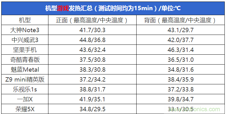 2015年9款千元智能手機(jī)橫評：誰才是紅海霸主？