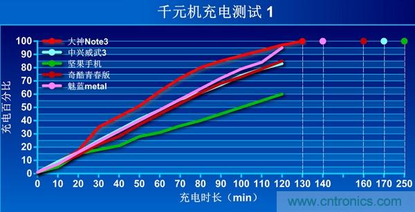 2015年9款千元智能手機(jī)橫評：誰才是紅海霸主？