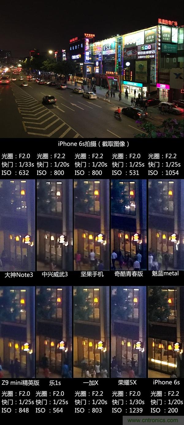 2015年9款千元智能手機(jī)橫評：誰才是紅海霸主？