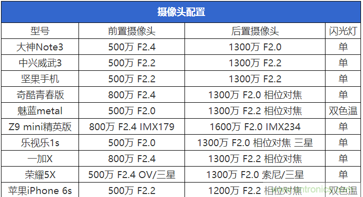 2015年9款千元智能手機(jī)橫評：誰才是紅海霸主？