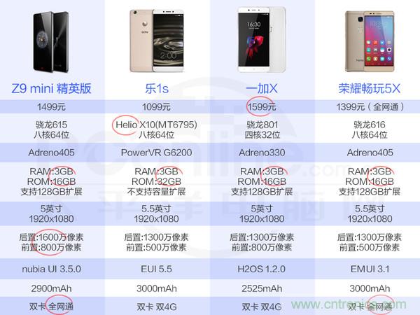 2015年9款千元智能手機(jī)橫評：誰才是紅海霸主？