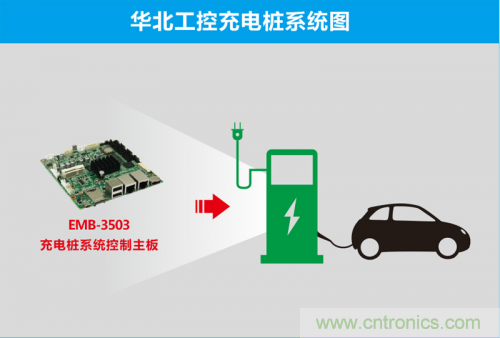 這世道電動車都能“抗霾”了！華北工控成抗霾神器