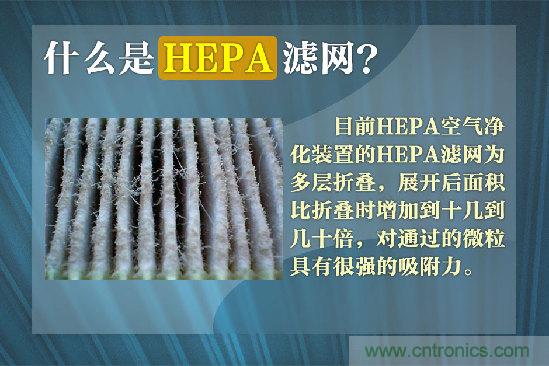 霧霾肆虐，你還在為如何選擇空氣凈化器而煩惱嗎？