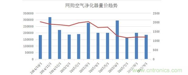 2015年度空氣凈化器行業(yè)，你不可不知的十大大事件盤(pán)點(diǎn)