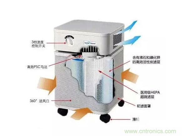 3D打印技術(shù)與空氣凈化器結(jié)合 簡(jiǎn)直完美！