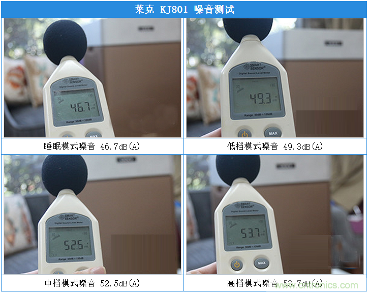 萊克KJ801空氣凈化器評測：超大空氣潔凈量！