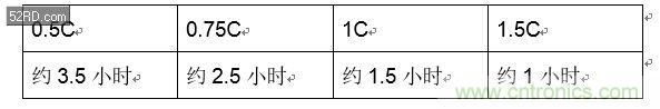 手機快充技術(shù)全面來襲，該如何選擇合適的充電方案