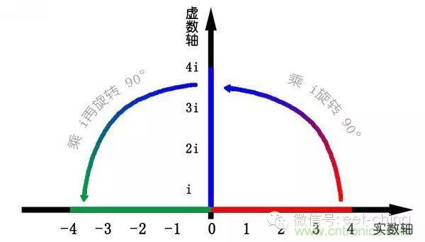 看了這篇文章你還不懂傅里葉變換，那就真無解了！