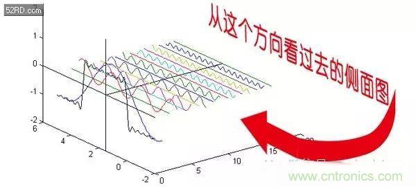看了這篇文章你還不懂傅里葉變換，那就真無解了！