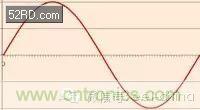 看了這篇文章你還不懂傅里葉變換，那就真無解了！