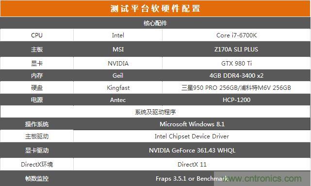 真的性能過(guò)剩？揭秘 CPU 對(duì) SSD 的影響