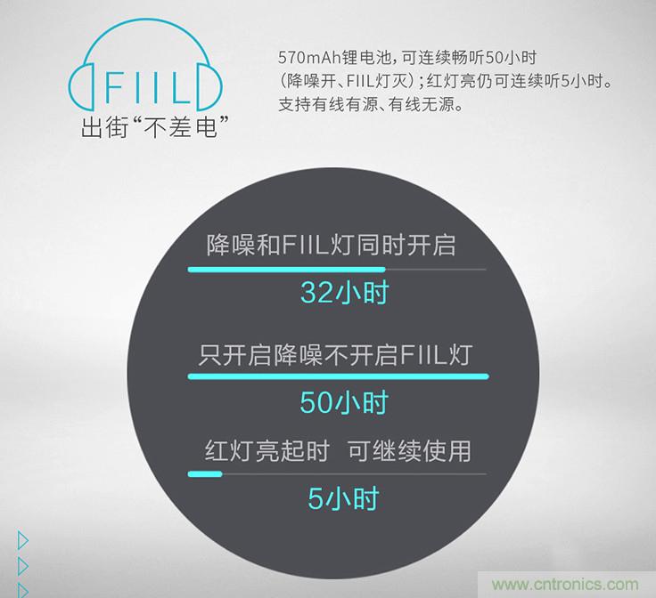 頭條哥的夢(mèng)想之作！FIIL耳機(jī)能讓汪峰上頭條否？